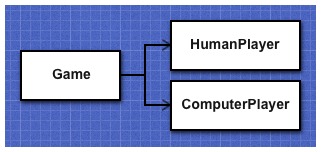 Refactored version of Game with players