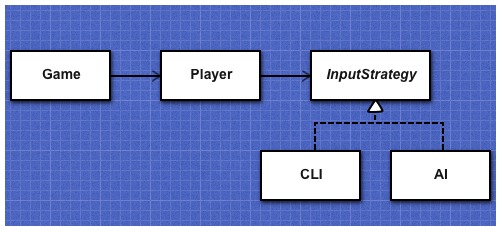 Initial design of Player class